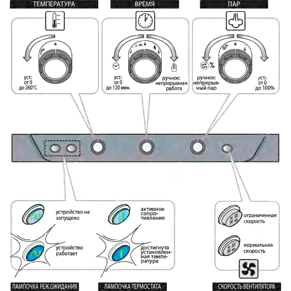 Печь конвекционная Unox XB893