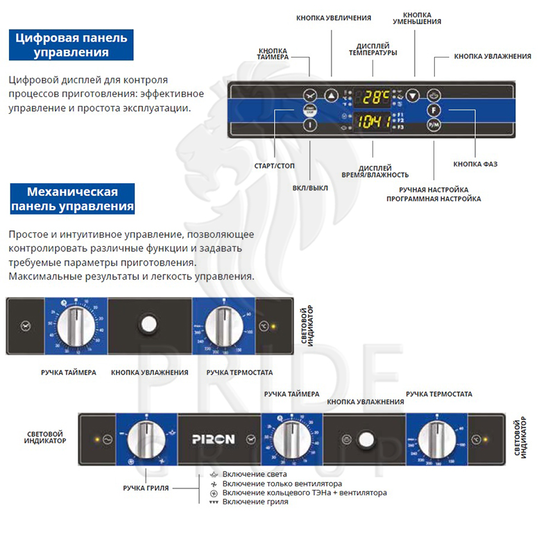 картинка Конвекционная печь Piron PF5004P