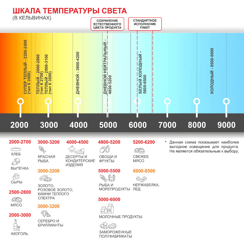 Встраиваемая горизонтальная кондитерская холодильная витрина FINIST GLASSIER SLIDE GS-12/7/3