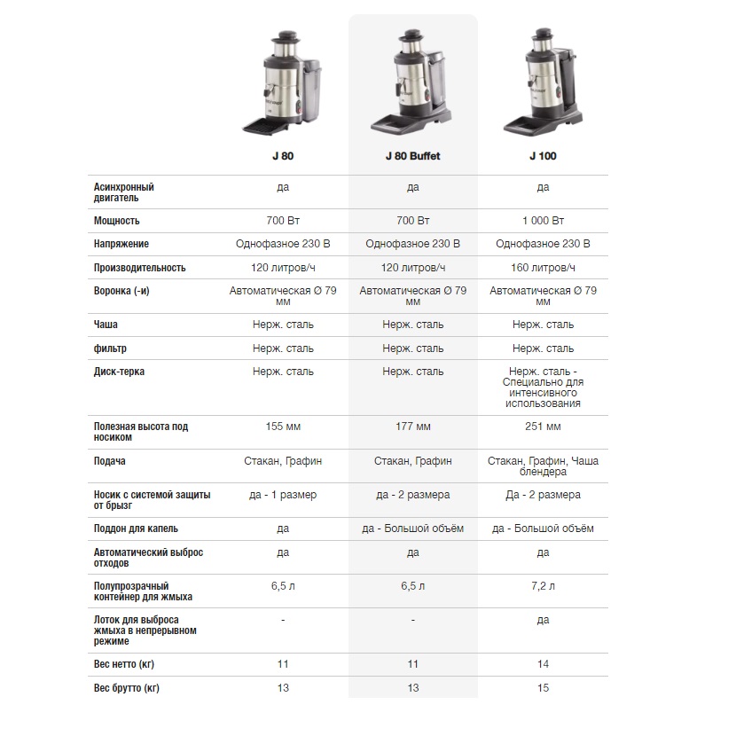 картинка Соковыжималка ROBOT COUPE J 80 Ultra Buffet