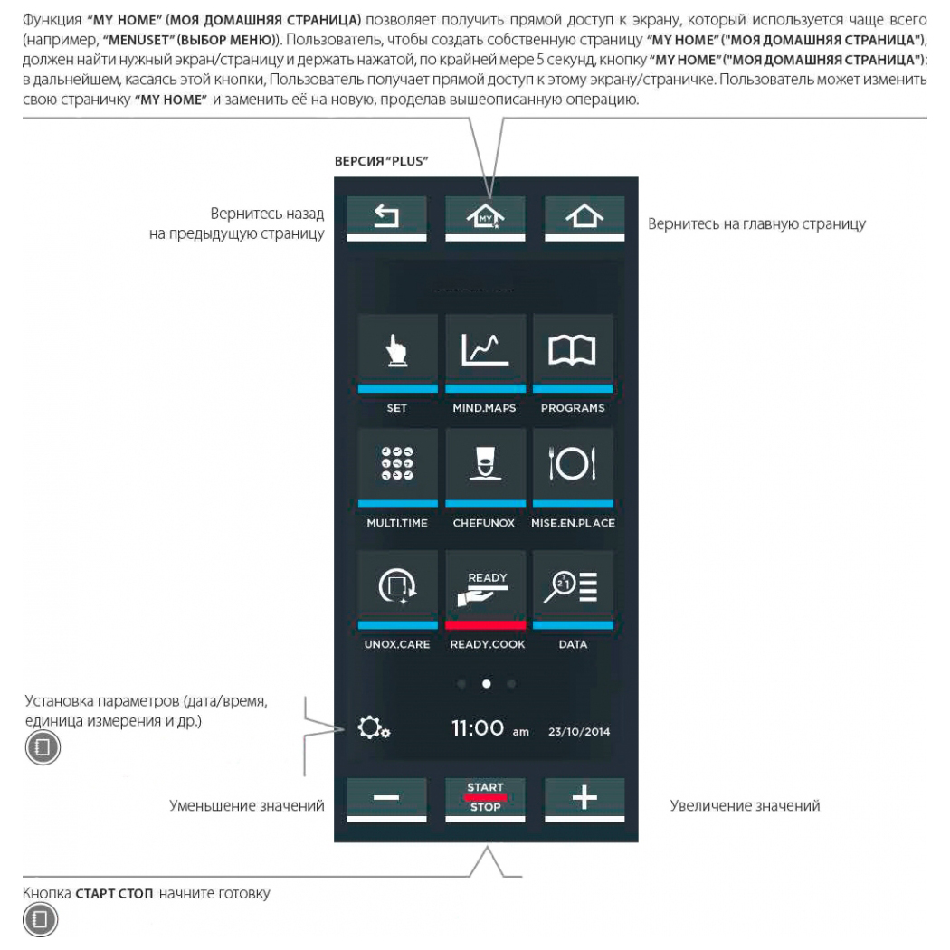 картинка Конвекционная печь Unox XEBC-10EU-EPRM