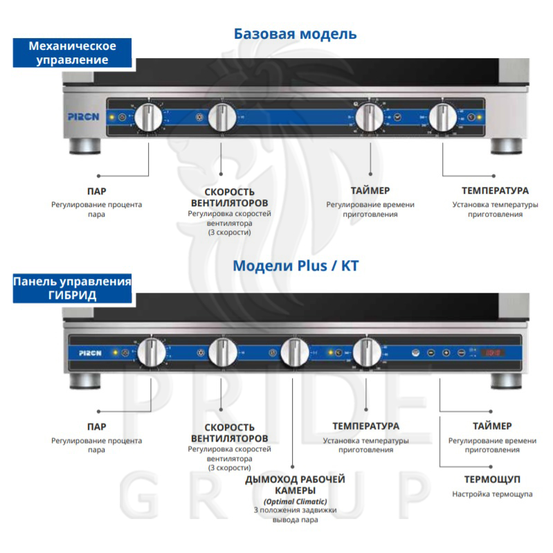 Пароконвектомат Piron PF1555